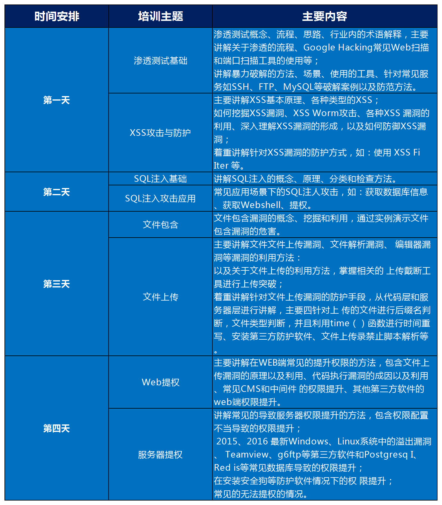 网络安全 安全认证 渗透测试 《渗透测试》专项技术认证   证书