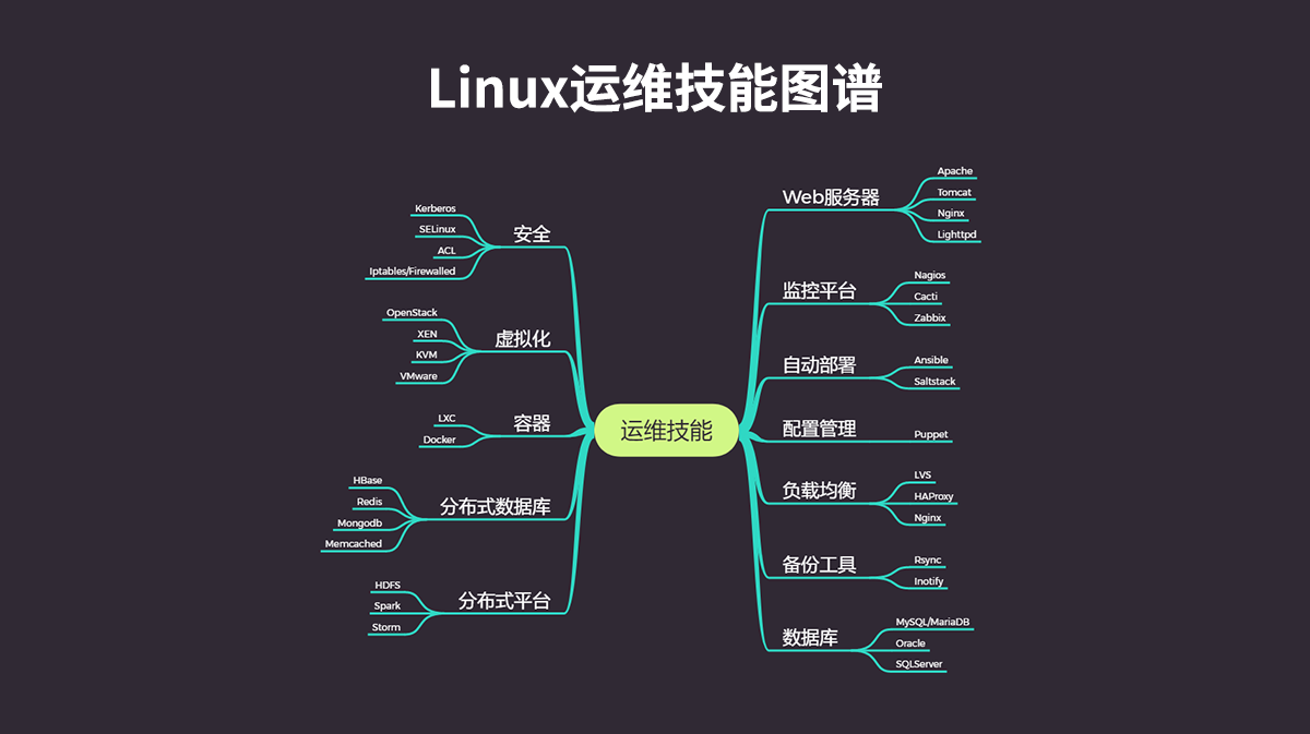 从入门到高薪——全栈linux运维工程师实训课程